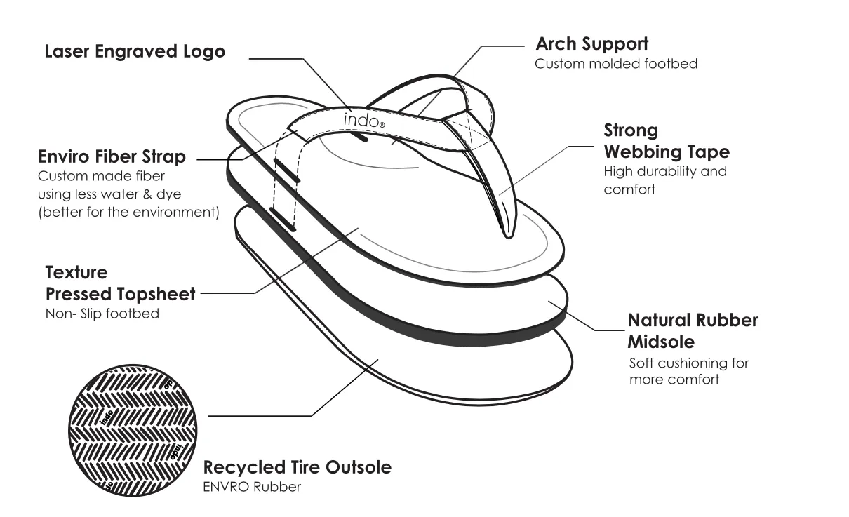 INDOSOLE   MEN'S ESSNTLS FLIP FLOP   SHORE