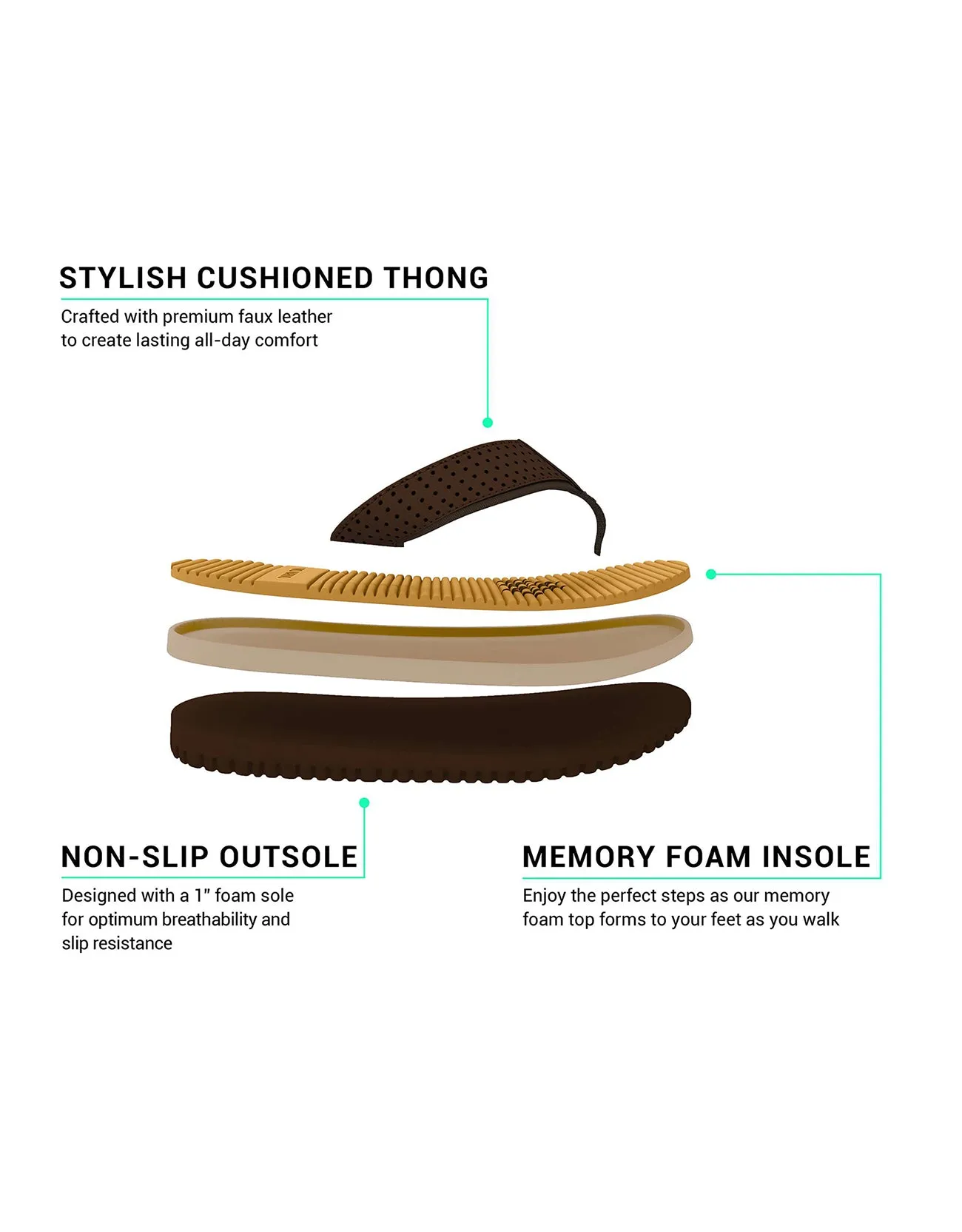 Men's Comforatable Memory Foam Flip Flops